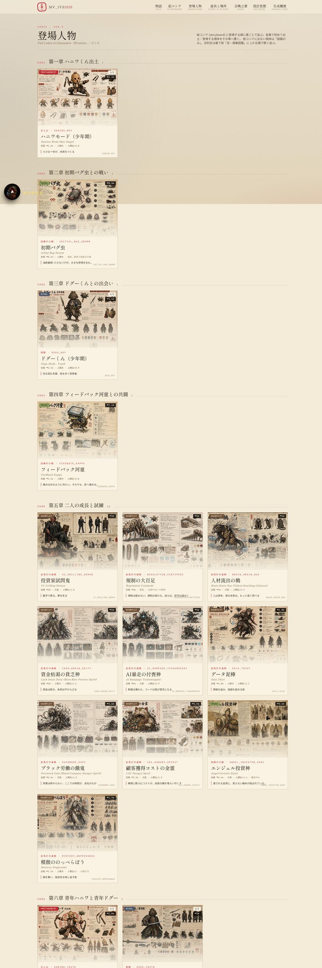 キャラクター名鑑